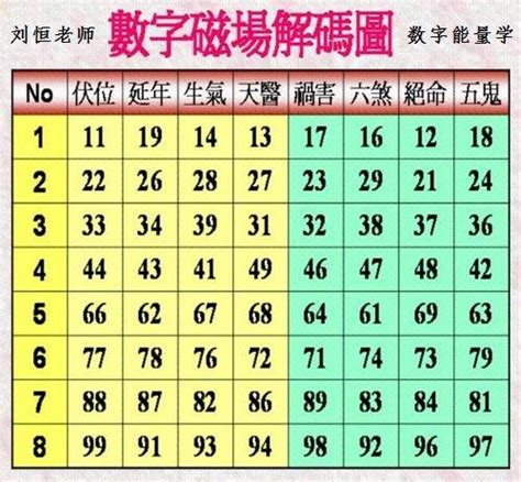 吉祥的數字|數字增運勢！專家用易經密碼 教你選吉數開運 